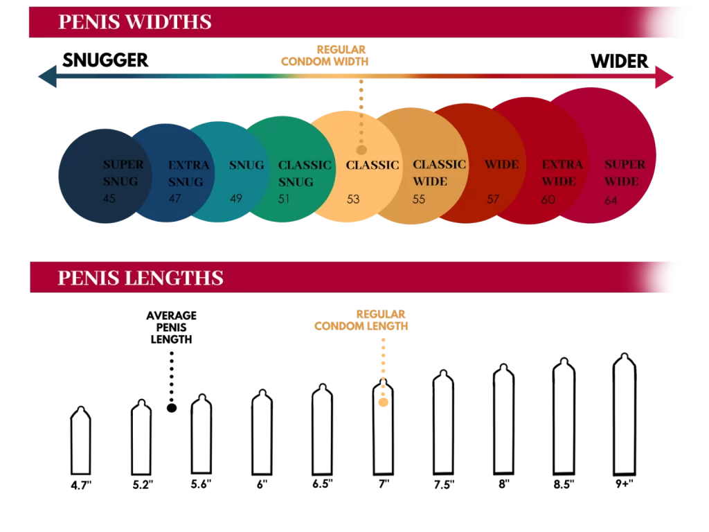 Condom size selection