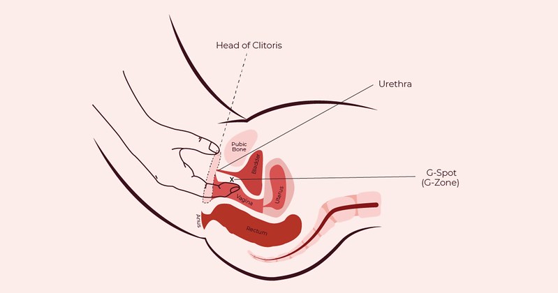 Finger massage G spot